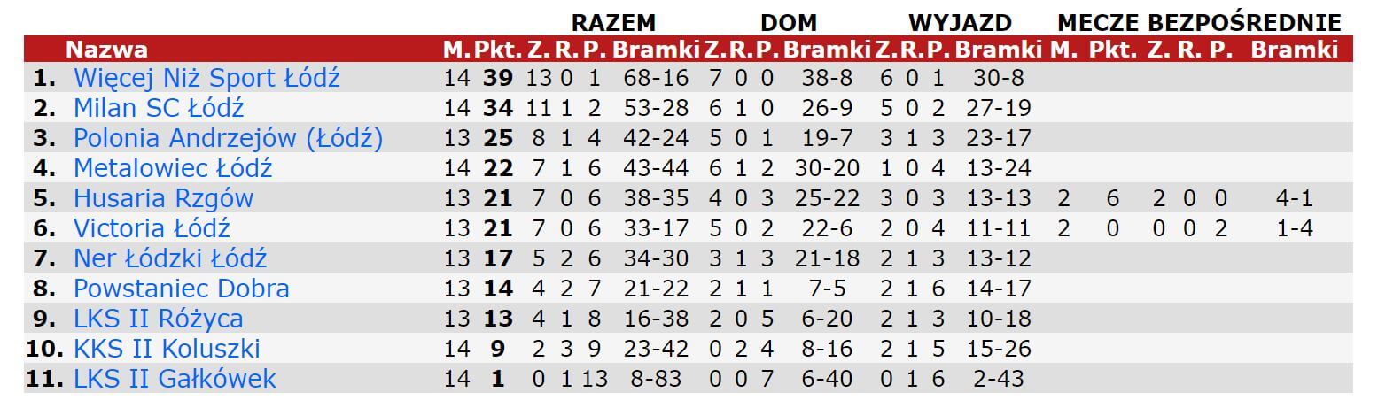 You are currently viewing PO 15. KOLEJCE